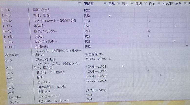 共働き夫婦の家事分担表の例